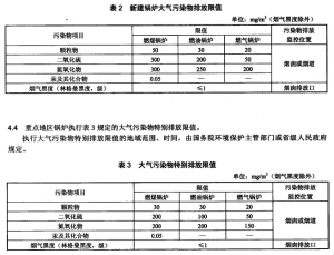 哈爾濱地區(qū)燃煤鍋爐最新排放標準